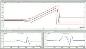 IMTlab